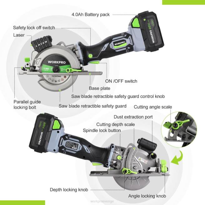 WORKPRO kompakt sladdlös minicirkelsåg, 20v 4.0ah batteri, snabbladdare, 3 sågblad, 4500rpm hjälpsam 0ZLD186 verktyg