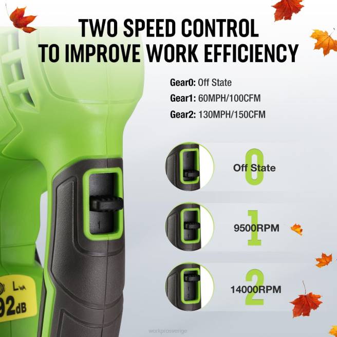 WORKPRO 20v lätt mini sladdlös lövblåsare med batteri och laddare, 2-hastighetskontroll morden 0ZLD303 verktyg